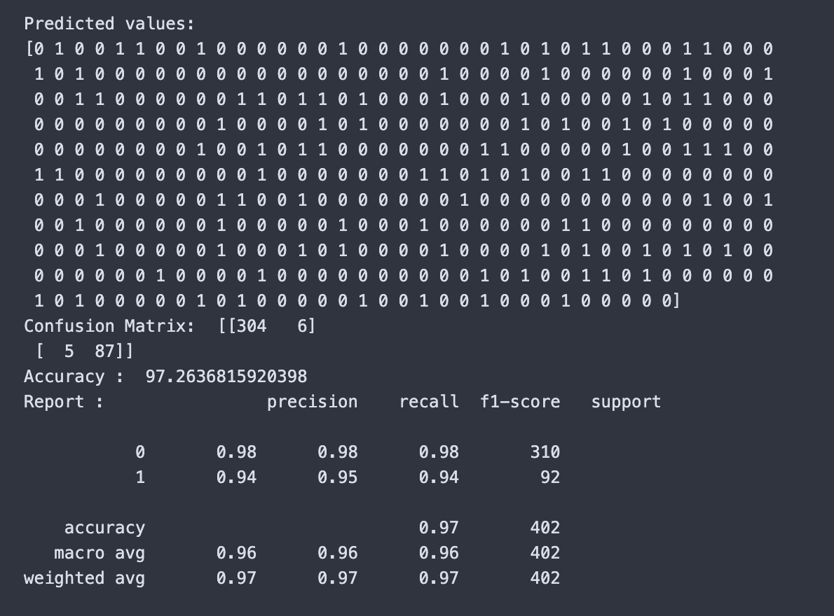 Entropy Confusion Matrix
