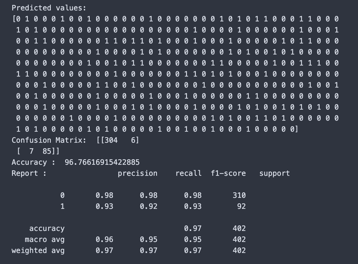 Gini Confusion Matrix