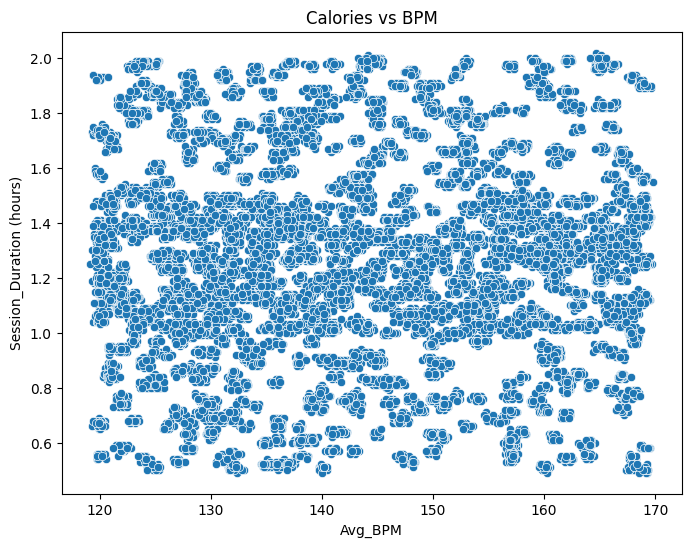 calories vs bpm