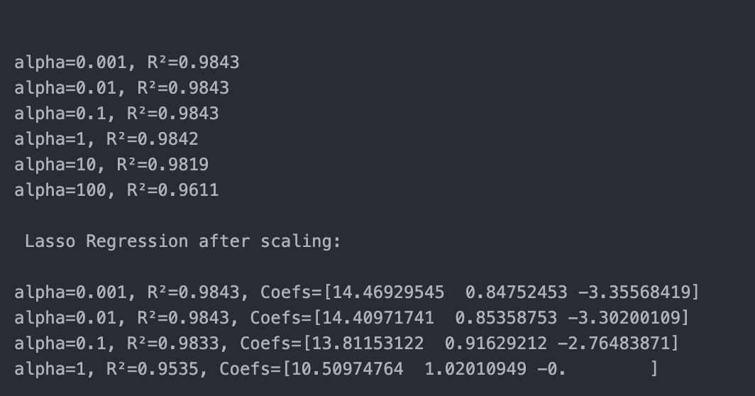 Output of Ridge (scaled) and lasso Models